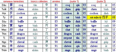 attribut-annees_1.jpg